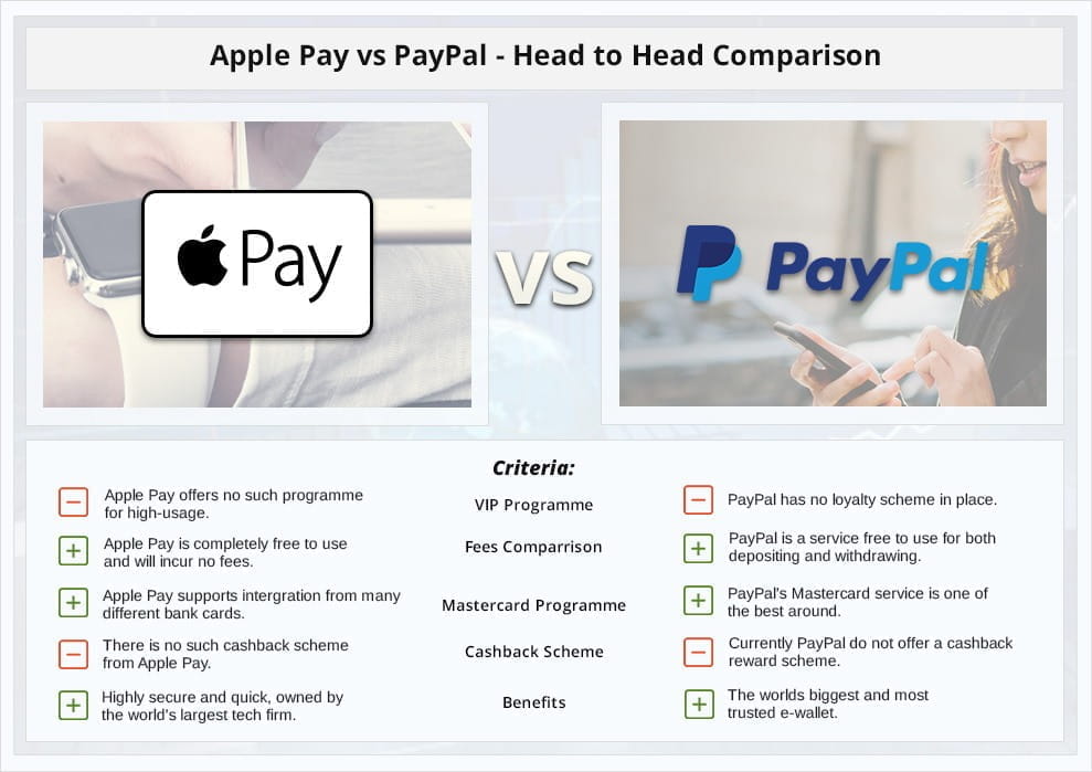 Paypal и apple pay в чем разница