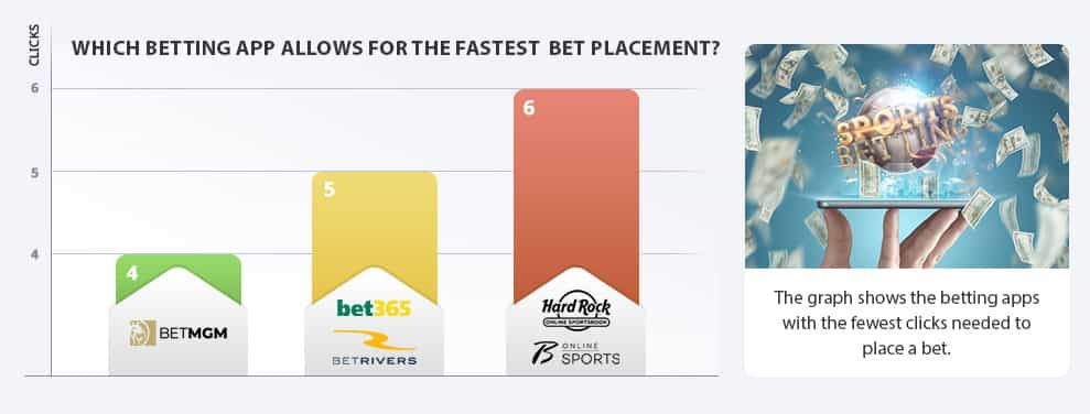 Best Betting Apps For 2024 - Top 5 Mobile Betting Platforms