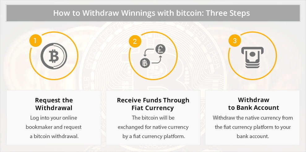 sports betting online bitcoin withdrawal