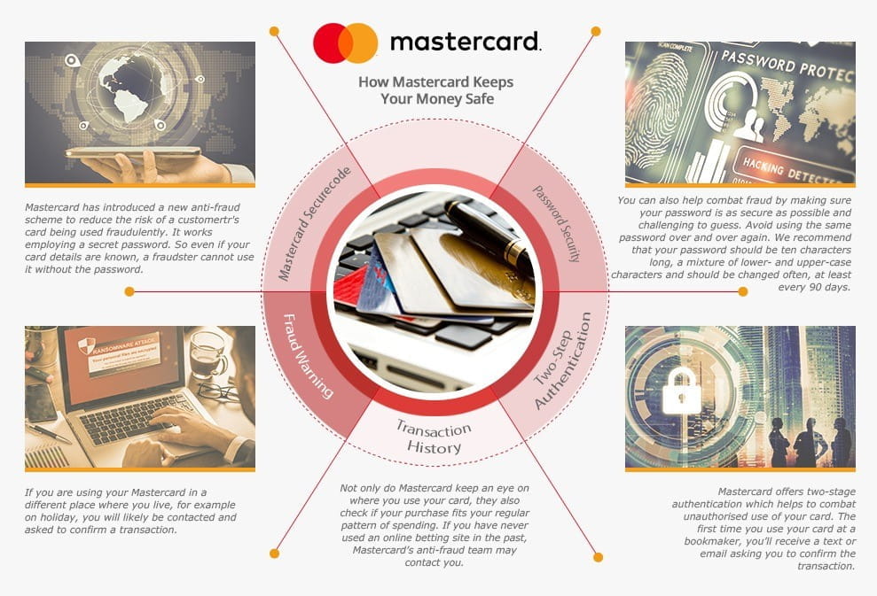 Mastercard Gambling Restrictions